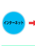 インターネット
