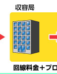 回線料金