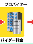 プロバイダー料金