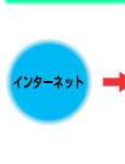 インターネット