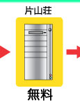 片山荘は500円